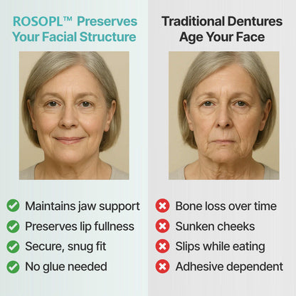 NEYEROS® Advanced FunctionalDentures - Get Your Smile BackWith A Secure & Comfortable Fit