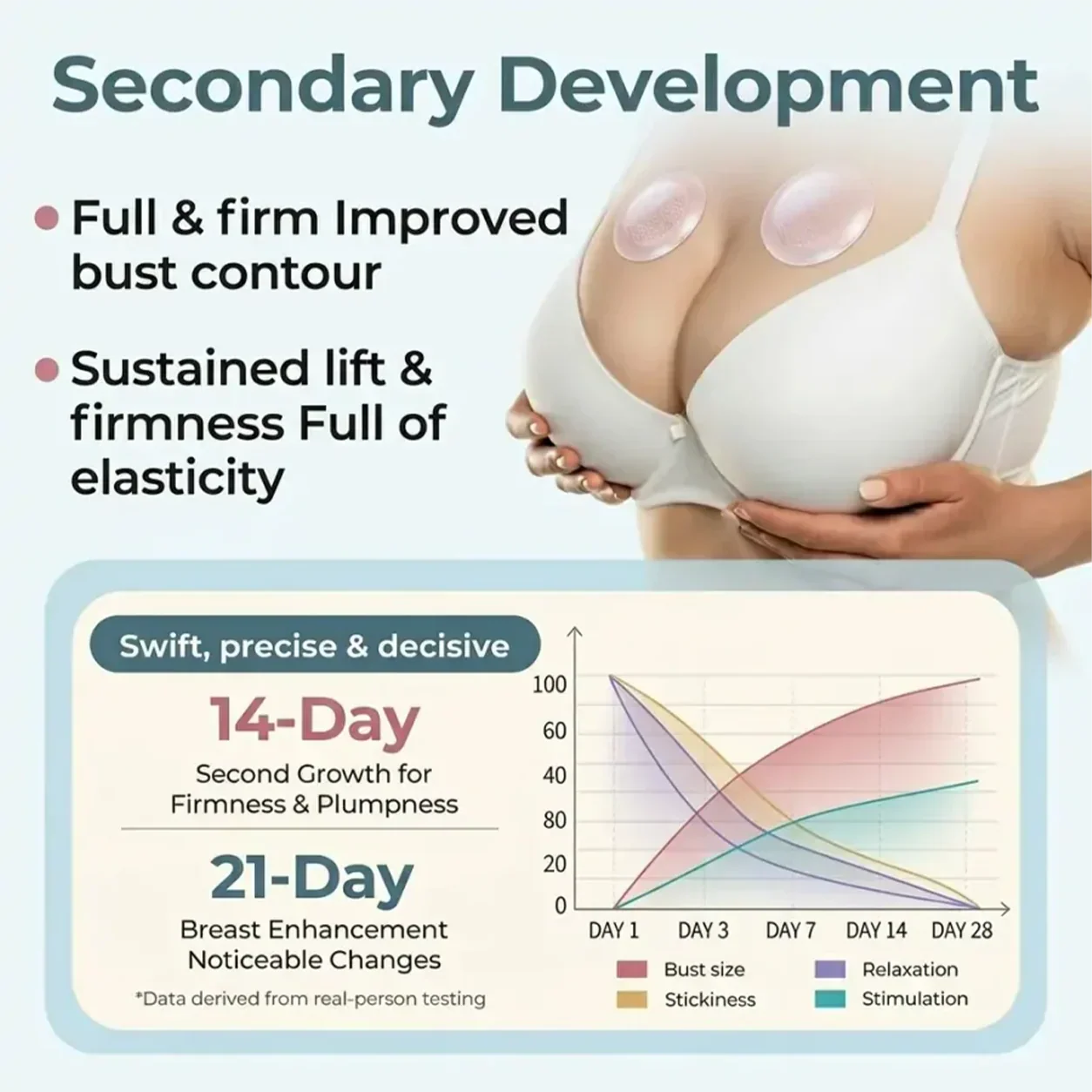 NEYEROS® Targeted Breast Enhancement Advanced Nano Microneedle Patch